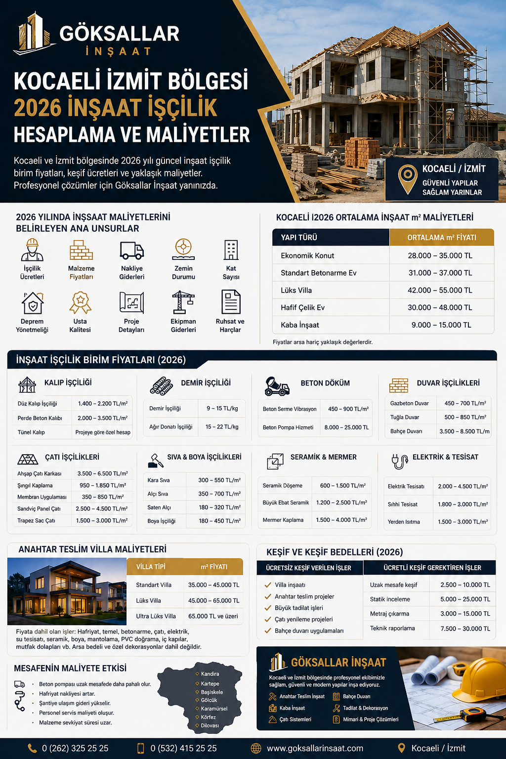 Kocaeli İzmit Bölgesinde 2026 İnşaat İşçilik Hesaplama keşif ve Yaklaşık Maliyetler