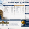 Kocaeli ve Marmara Bölgesi İçin 2026 Yılı Tahmini İnşaat İşçilik Birim Fiyatları ve Artış Sebepleri