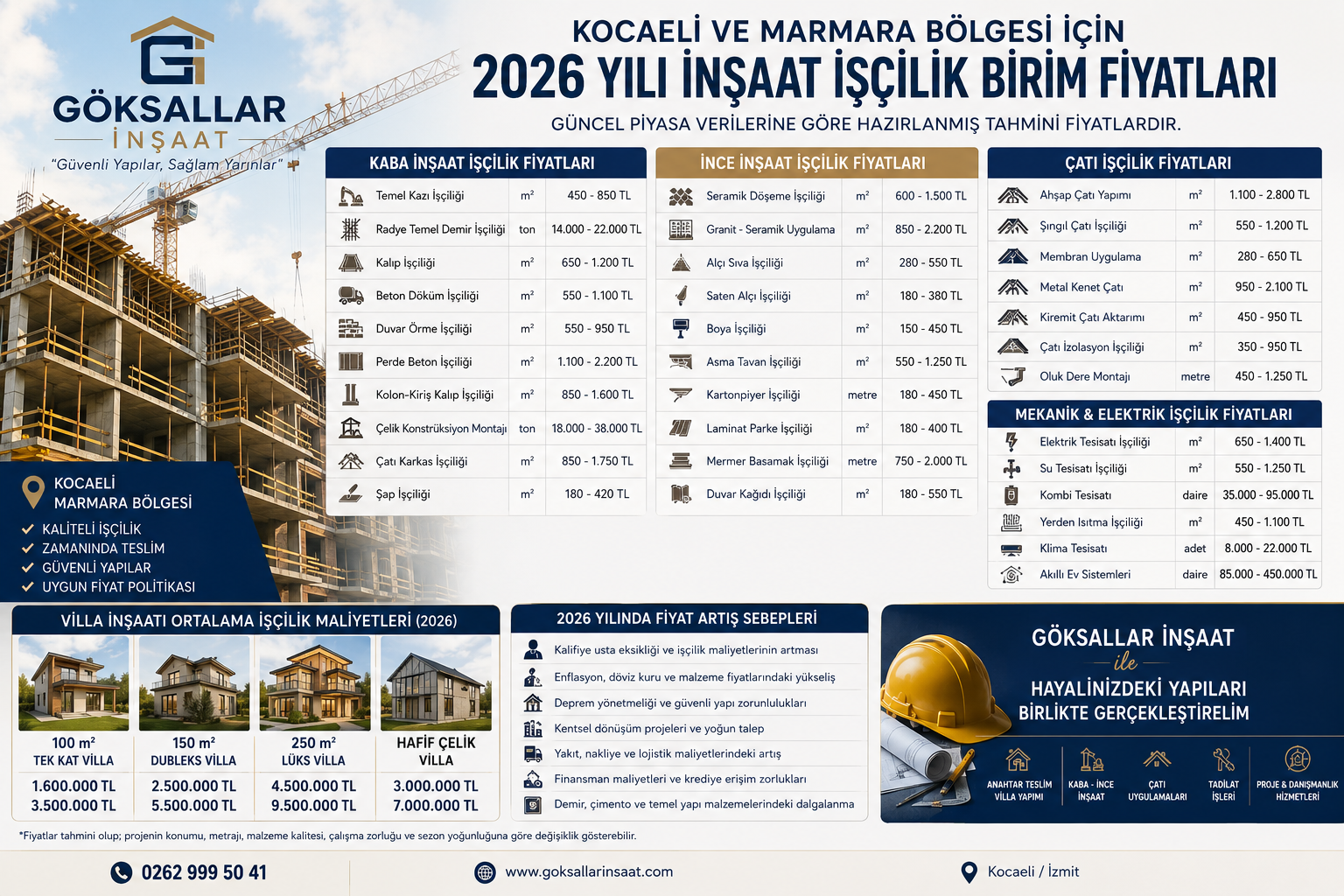 Kocaeli ve Marmara Bölgesi İçin 2026 Yılı Tahmini İnşaat İşçilik Birim Fiyatları ve Artış Sebepleri